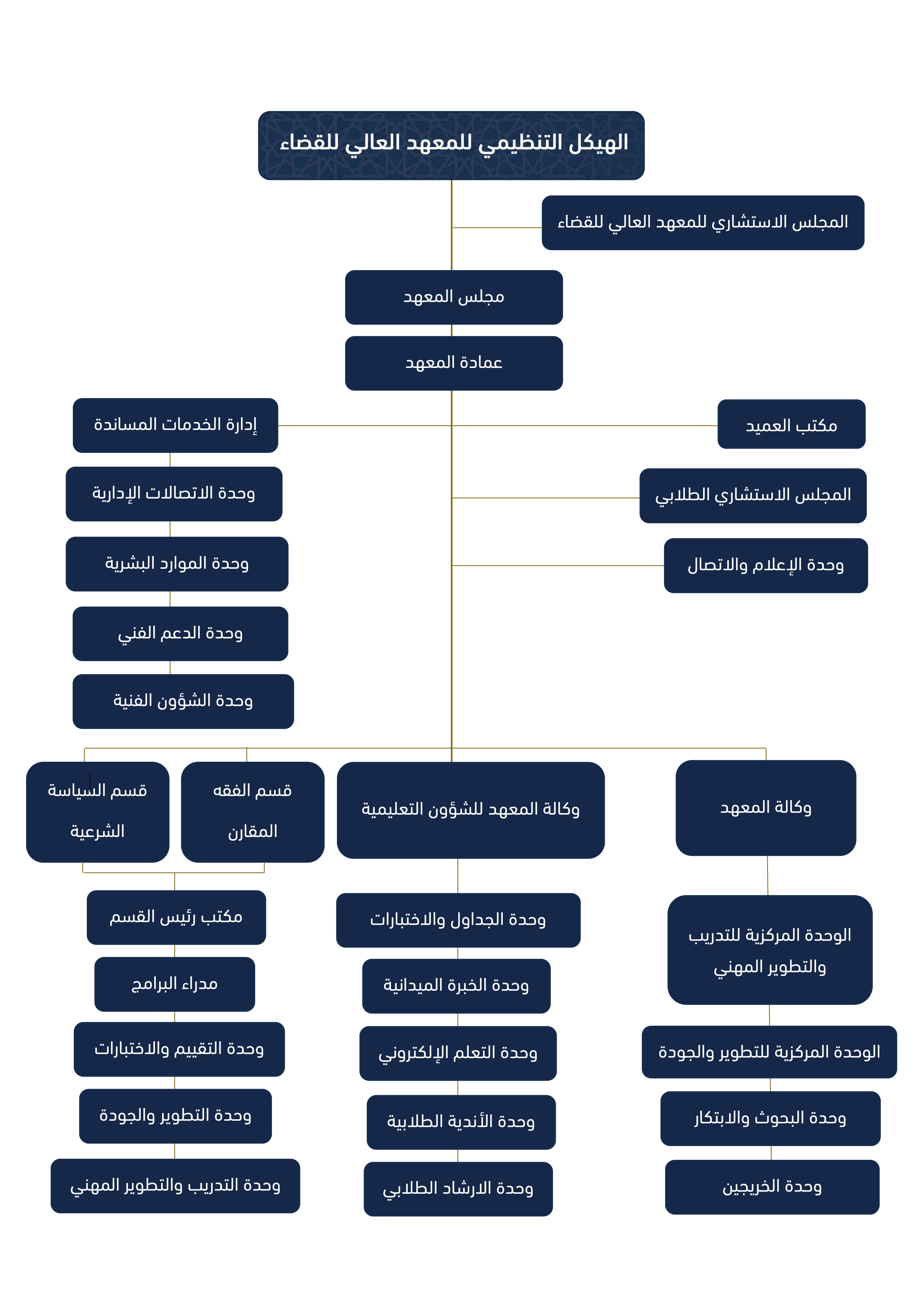 OrganizationalChart.jpg