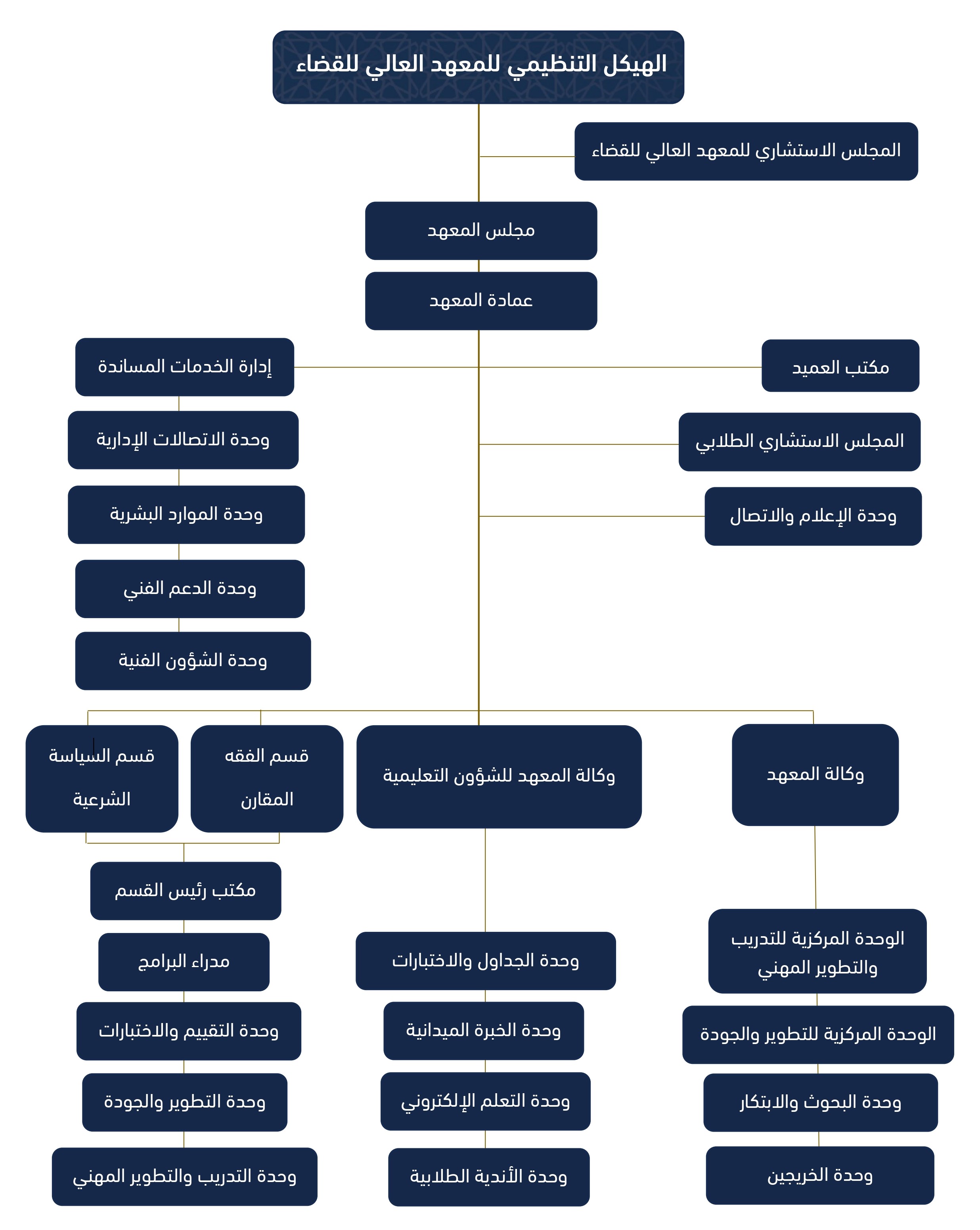 OrganizationalChart.jpg