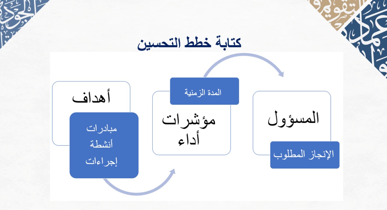 جودة مؤشرات.jpg