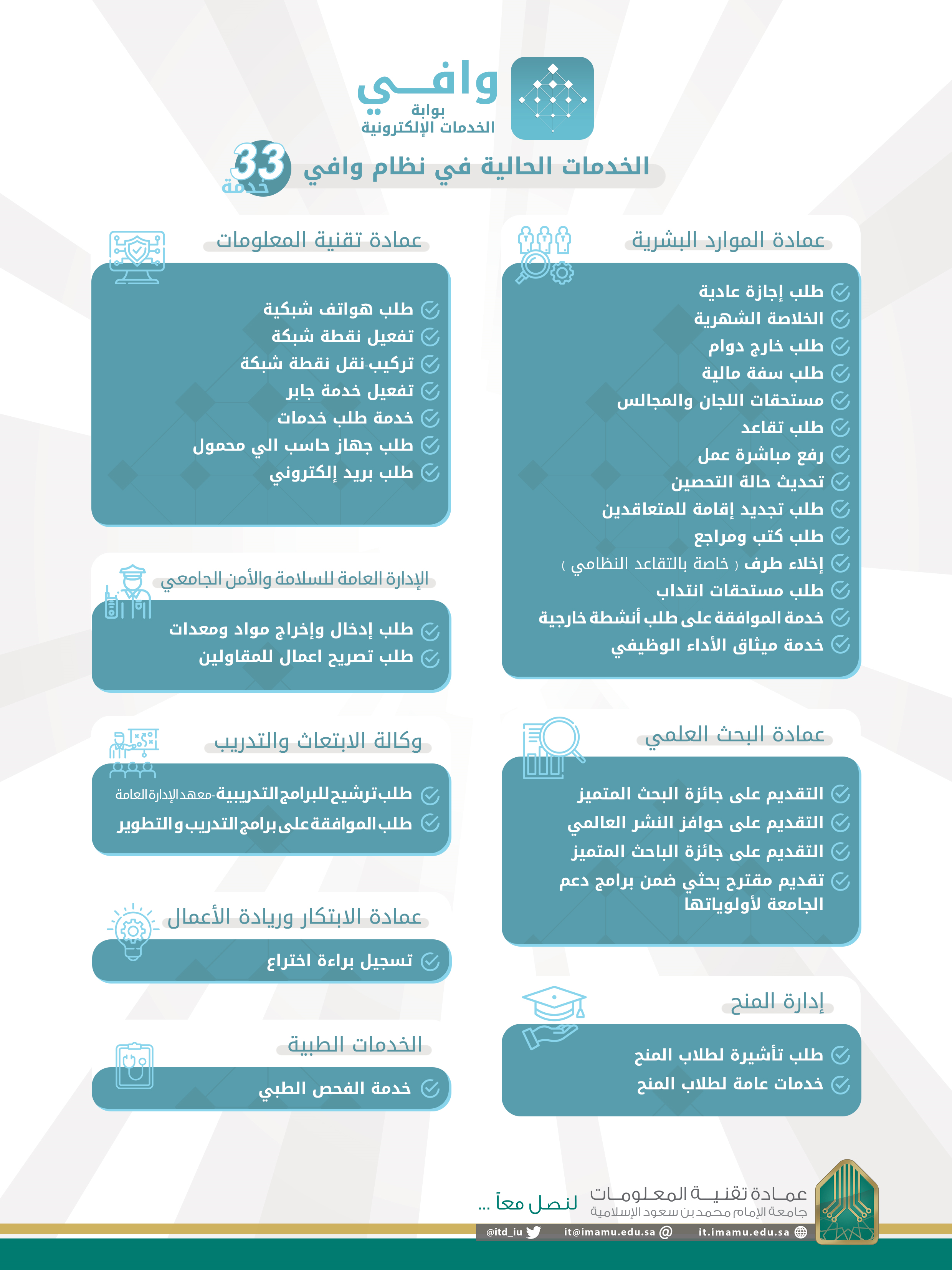 الخدمات الحالية في نظام وافي.png