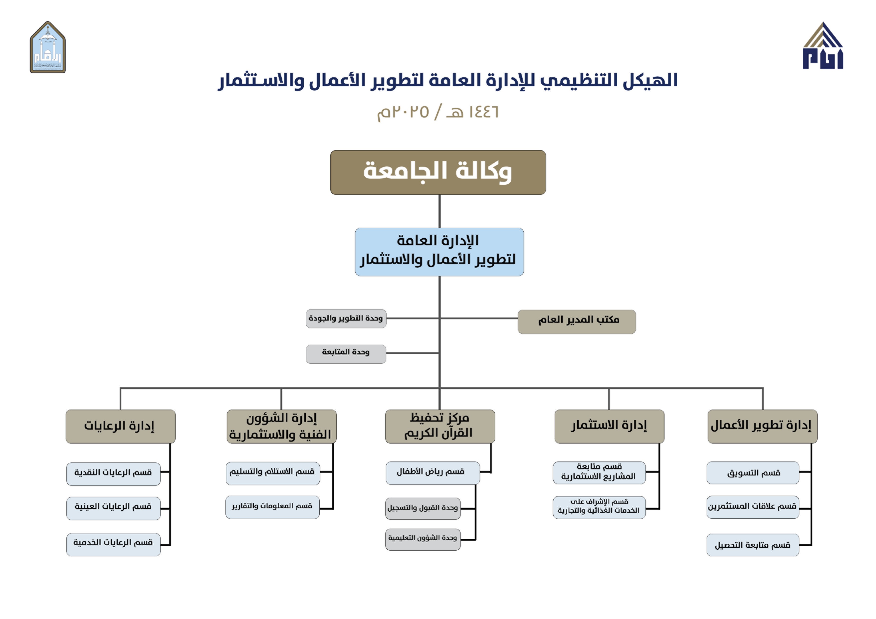 المخطط التنظيمي.jpg
