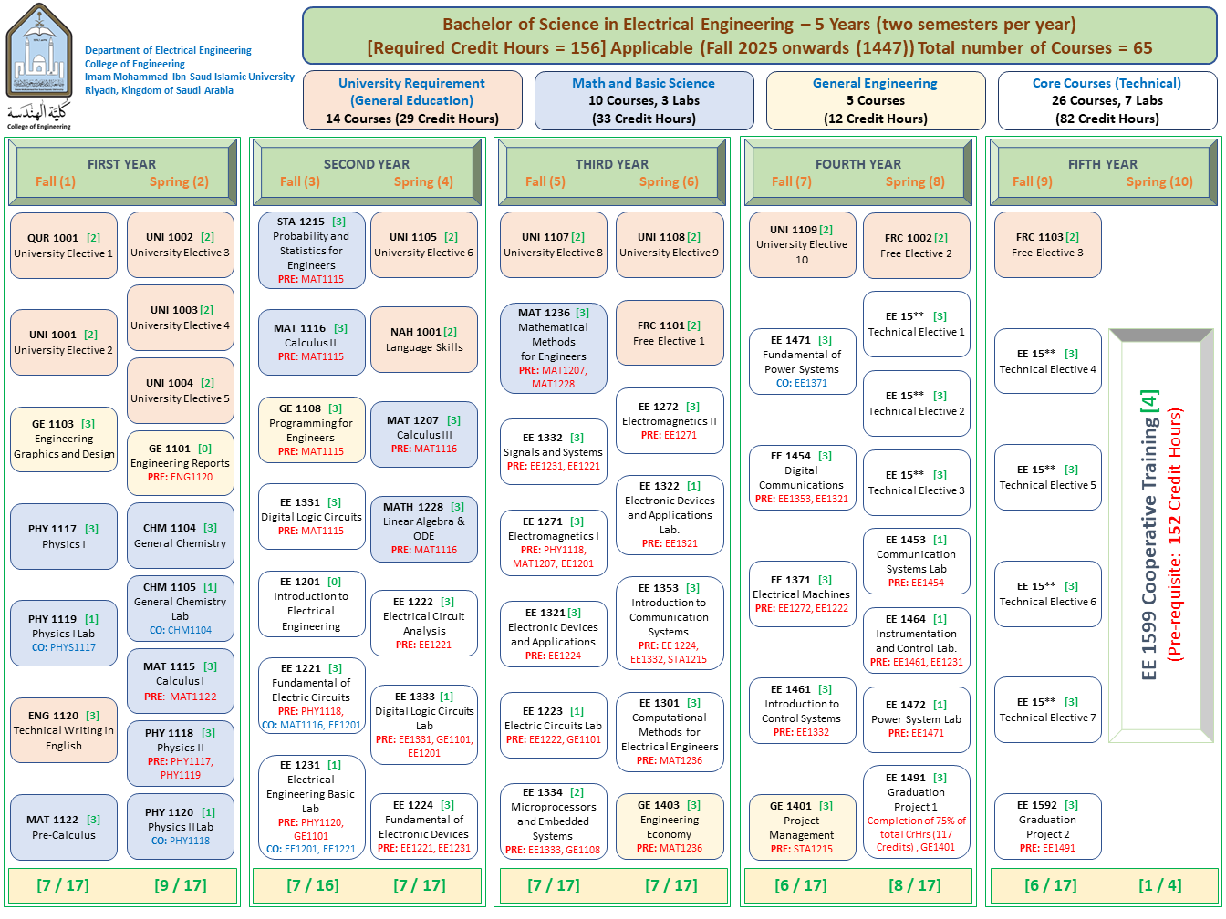 EE Study Plan 2025_A3.png