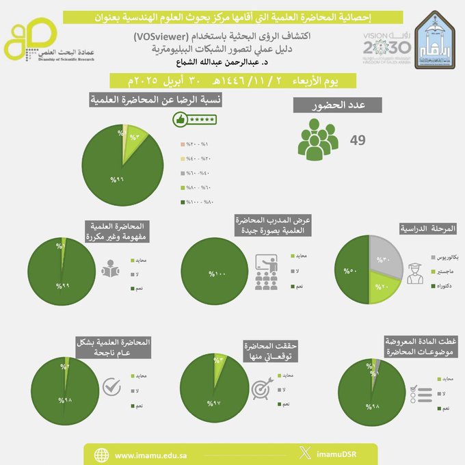 احصائية 2.jfif