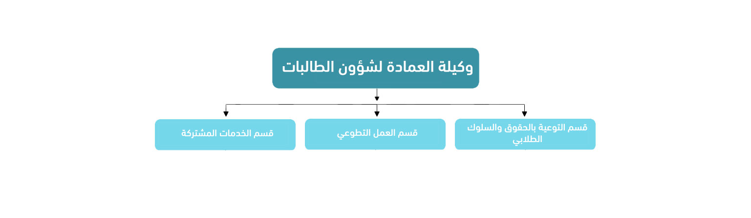 وكالة العمادة لشؤون الطالبات