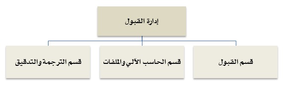 ادارة القبول.jpg